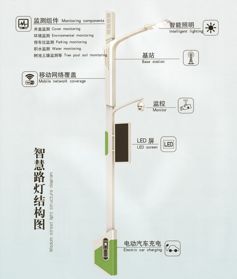 智慧燈桿